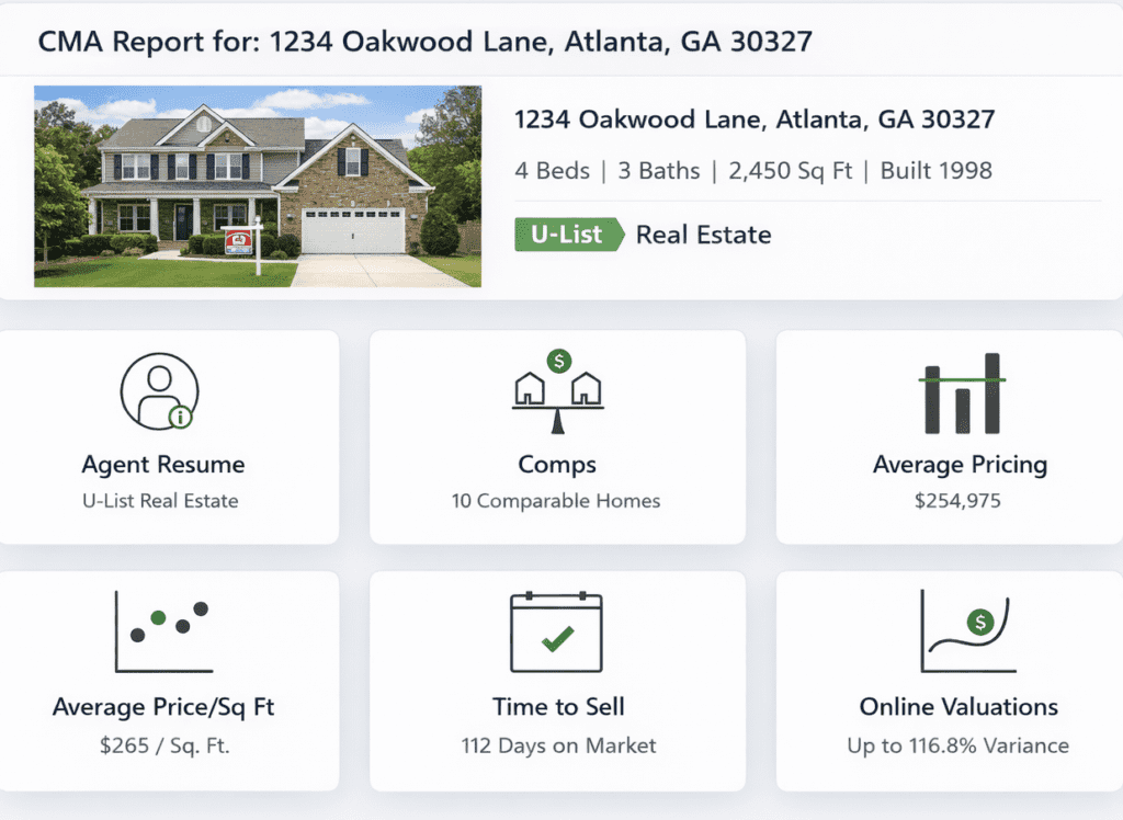 U-List Real Estate CMA report dashboard showing home pricing and comparable sales data